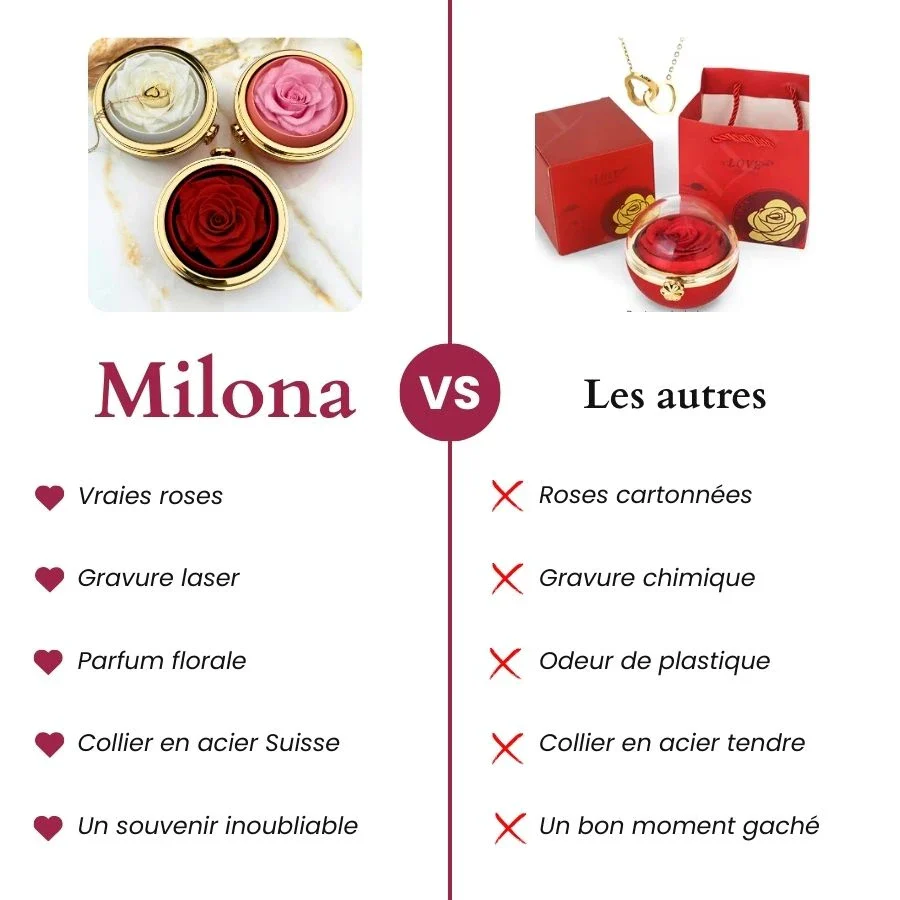 Product comparison